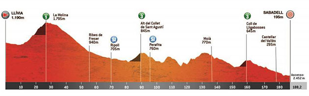 Stage 4 profile